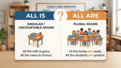 All Is vs All Are