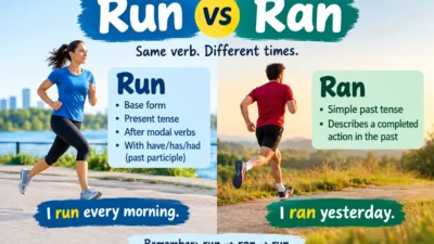 Run vs Ran